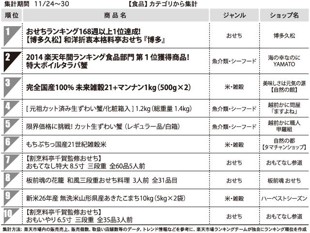1位 (博多久松)和洋折衷本格料亭おせち「博多」〈総合モール〉