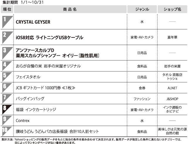 〈年間総合ランキング〉1位 CRYSTAL GEYSER