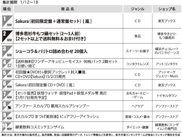 １位Sakura(初回限定盤+通常盤セット)【嵐】<総合モール>