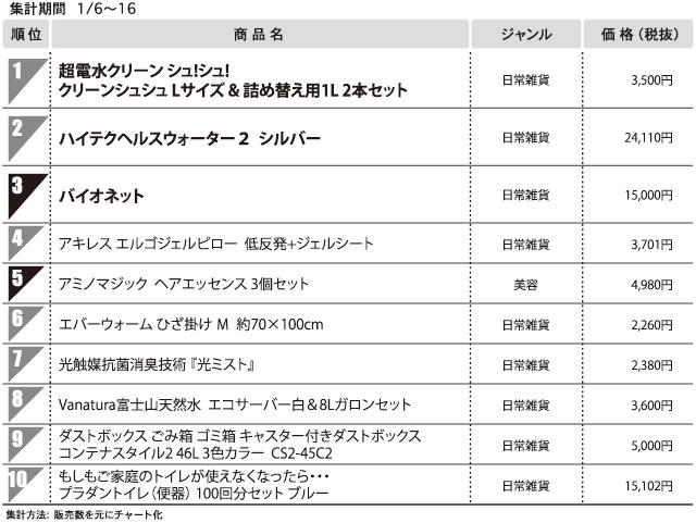 1位 超電水クリーン シュ！シュ！ クリーンシュシュ Lサイズ & 詰め替え用1L 2本セット<ネットショップ専門卸サイト>