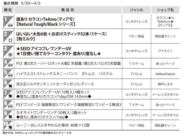1位　度あり カラコンTeAmo（ティアモ）【NaturalTough/Blackシリーズ】（総合モール）