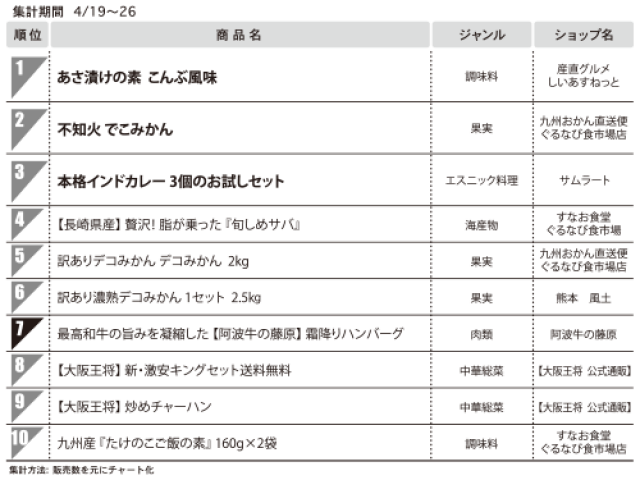 あさ漬けの素　こんぶ風味