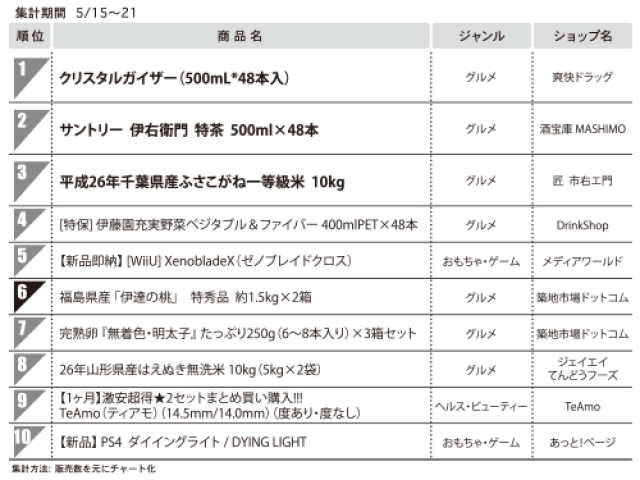 1位　クリスタルカイザー（500mL*48本入）（総合モール）