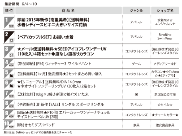 1位　即納2015年新作【南里美希】【送料無料】水着レディースビキニ大きいサイズ花柄（総合モール）