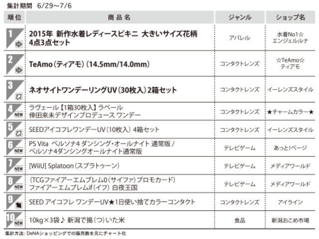 1位　2015年　新作水着レディースビキニ　大きいサイズ花柄　4点3店セット　（総合モール）