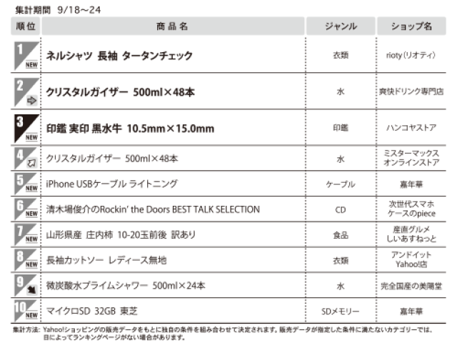 1位　ネルシャツ　長袖　タータンチェック　（総合モール）