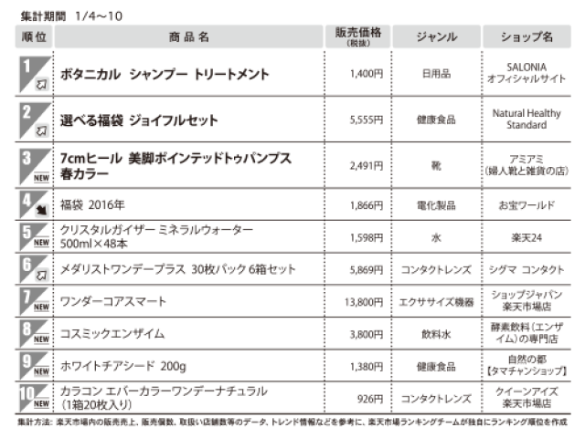 1位　ボタニカル　シャンプー　トリートメント　（総合モール）