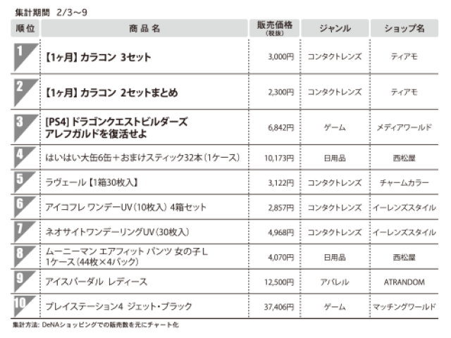 1位　【1ヶ月】カラコン　３セット　（総合モール）