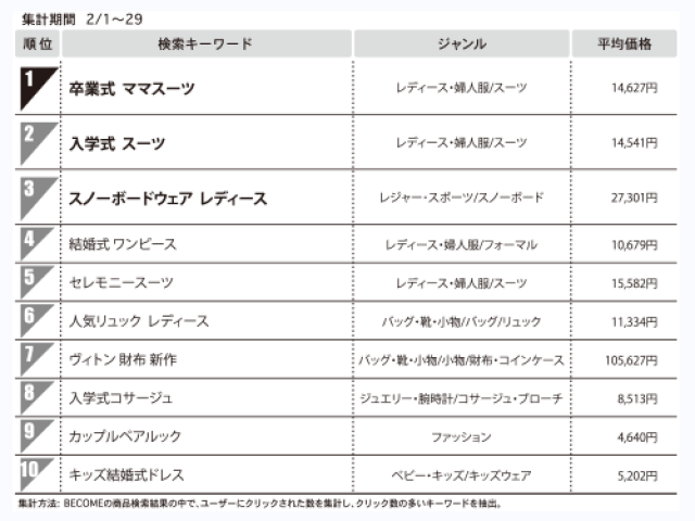 1位　卒業式　ママスーツ　（ショッピング検索サイト）