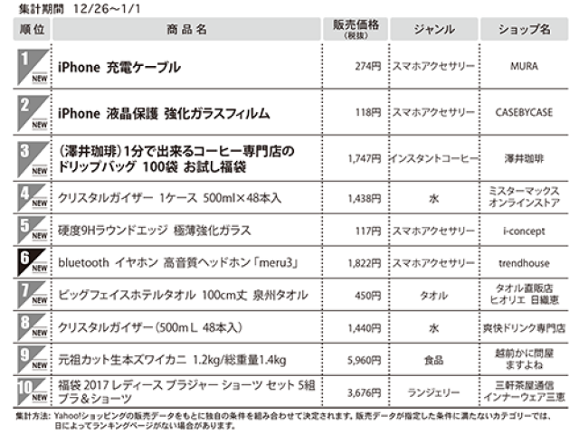 日本流通産業新聞社