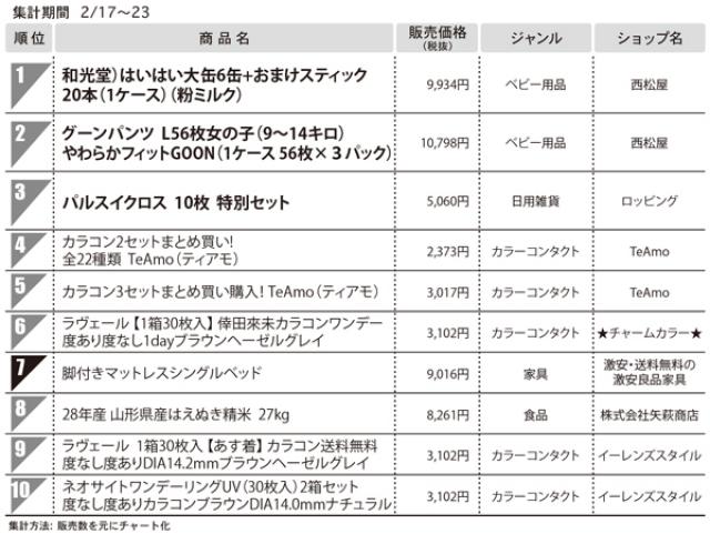 粉ミルク はいはい 大缶5缶(おまけ付き) 和光堂）はいはい大缶6缶＋おまけ