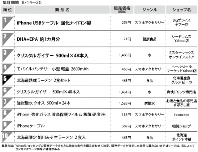 日本流通産業新聞社