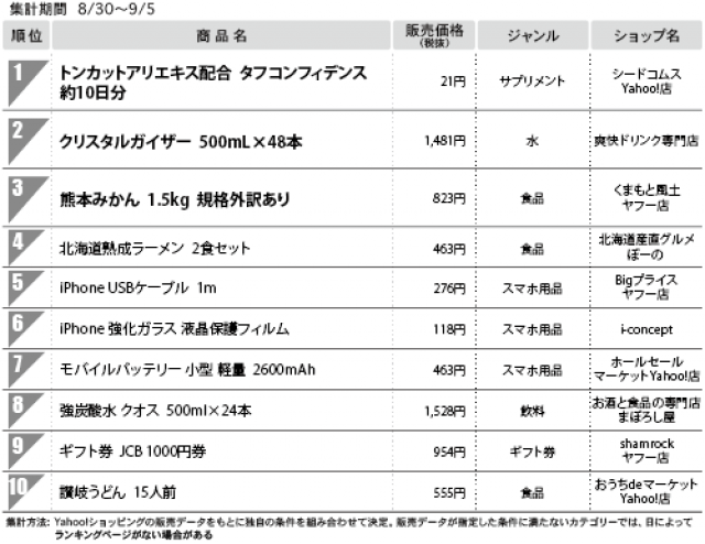 日本流通産業新聞社