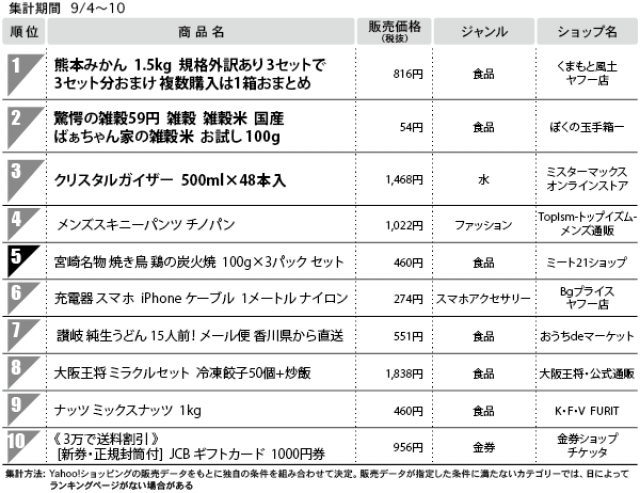 １位　熊本みかん 1.5kg 規格外訳あり３セットで３セット分おまけ　複数購入は1箱おまとめ（総合モール）