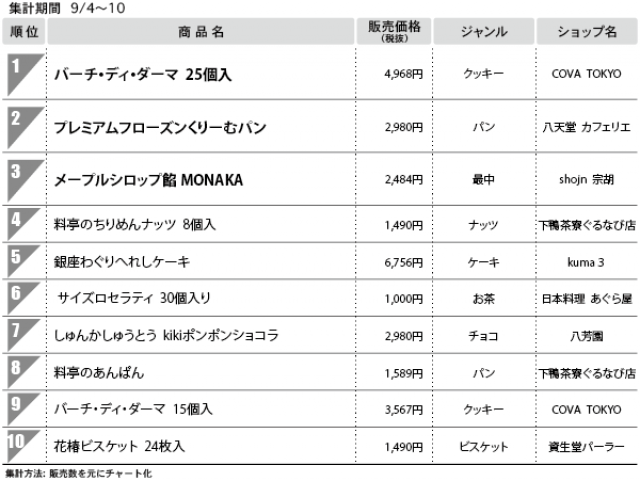１位　パーチ・ディ・ダーマ 25個入　（個性派モール）