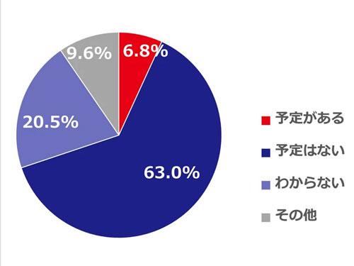【ニュースの深層】□□１９１　<改正薬機法　「指定薬」ネット販売にビデオ通話義務化>　新経連が販売規制を懸念、厚労省が応酬（2026年3月12日号）