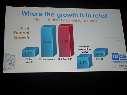 オムニチャネルの現状などが示された