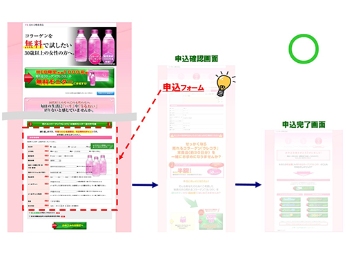 ページ遷移数が少ないほどコンバージョン率は上がる！