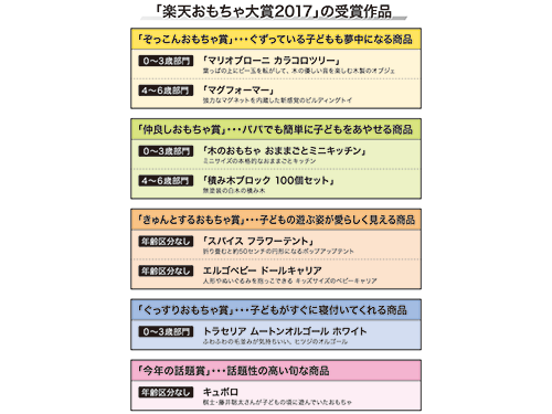 楽天ＥＣカンパニー・トレンドハンターの清水淳氏