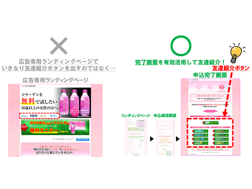 「申込み完了画面」で友達紹介の提案がベスト！