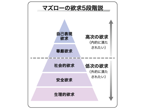 化粧品 健康食品業界のためのダイレクトマーケティング 成功と失敗の法則 18 行動心理学をもとにアイデアを考える 連載記事 日本ネット経済新聞 日流ウェブ 化粧品 健康食品業界のためのダイレクトマーケティング 成功と失敗の法則 18 行動心理学をもとにアイデアを考える 連載記事 日本ネット経済新聞 日流ウェブ