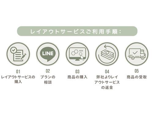 「レイアウトサービス」